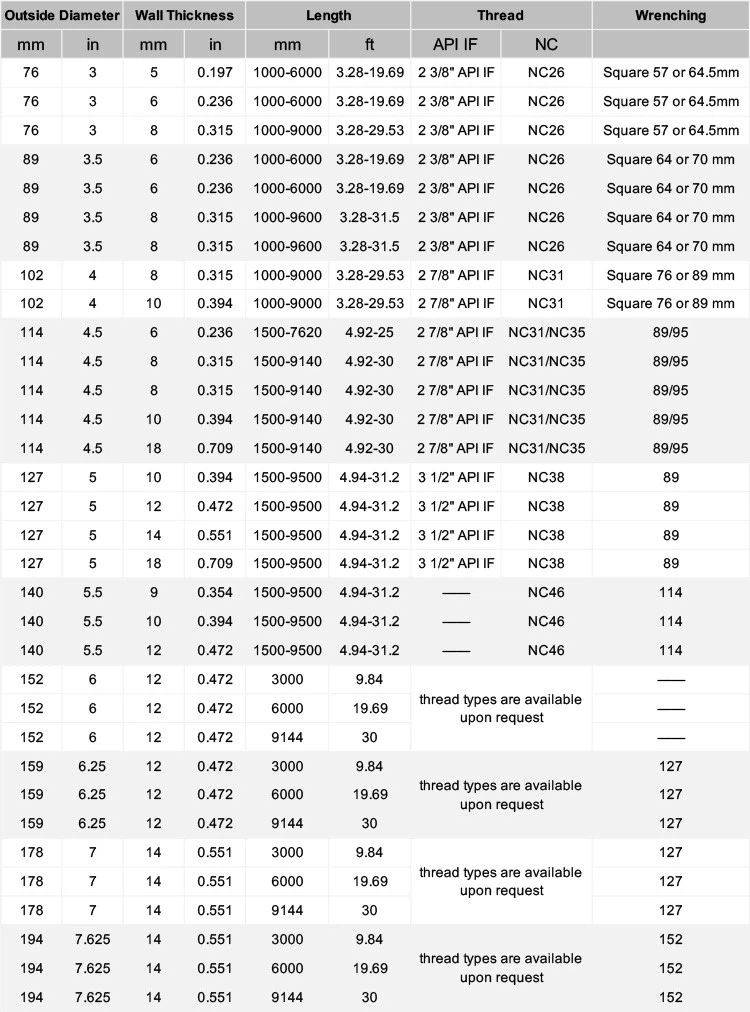 water well drill pipe water well drill pipe